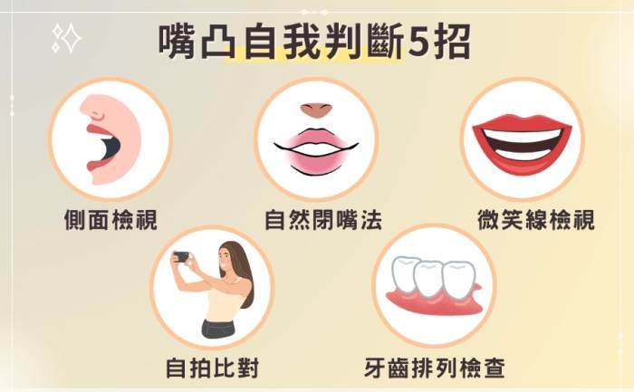 嘴凸怎麼改善