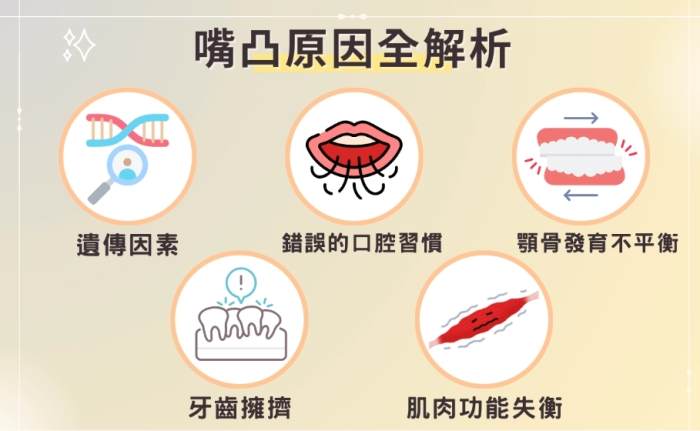 嘴凸原因