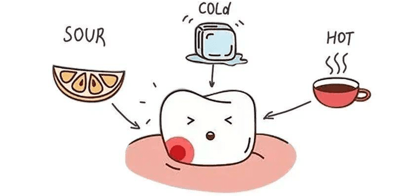 牙齒敏感症状