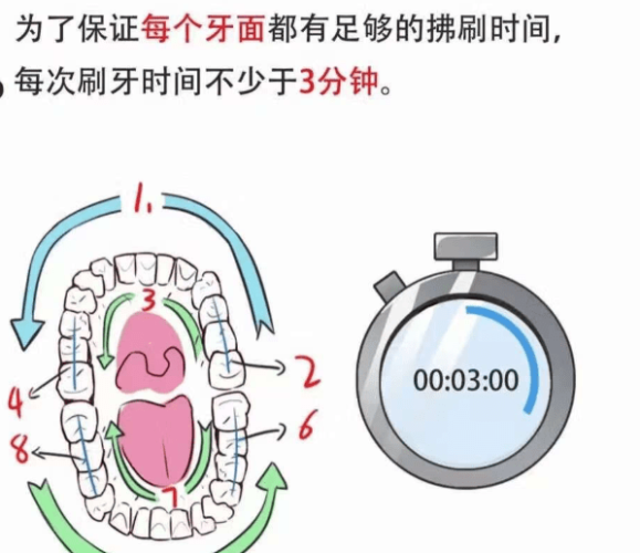正確刷牙方式 正確刷牙方式