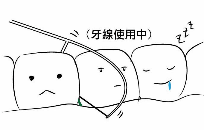牙線使用時間