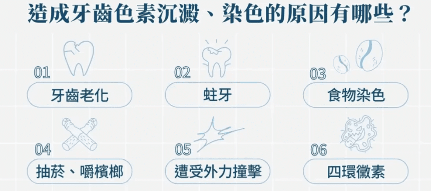 牙齒染色的根源