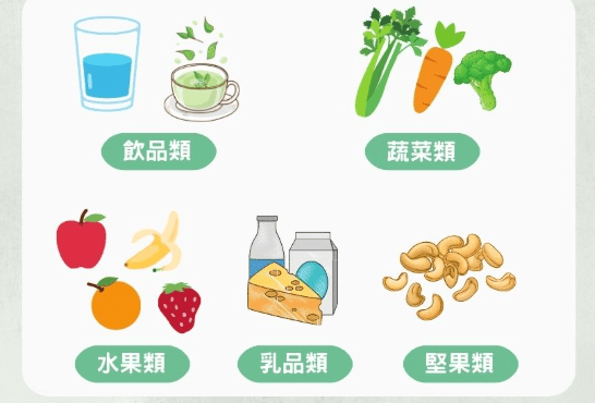 需要謹慎攝取的食物 需要謹慎攝取的食物