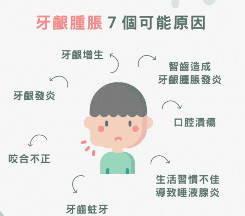 牙齦發炎原因 牙齦發炎原因