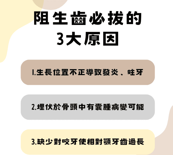 阻生智齒的診斷與治療