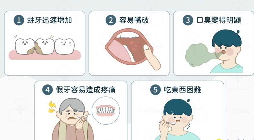口乾的症狀
