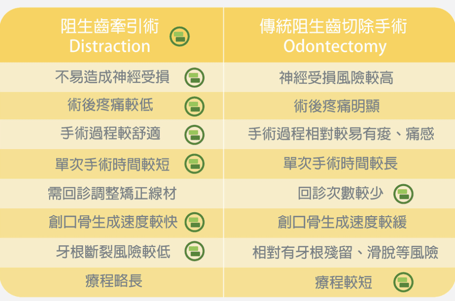 阻生智齒的生活調整與居家療法